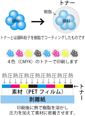 �g�i�[�i�C���[�W�}�j